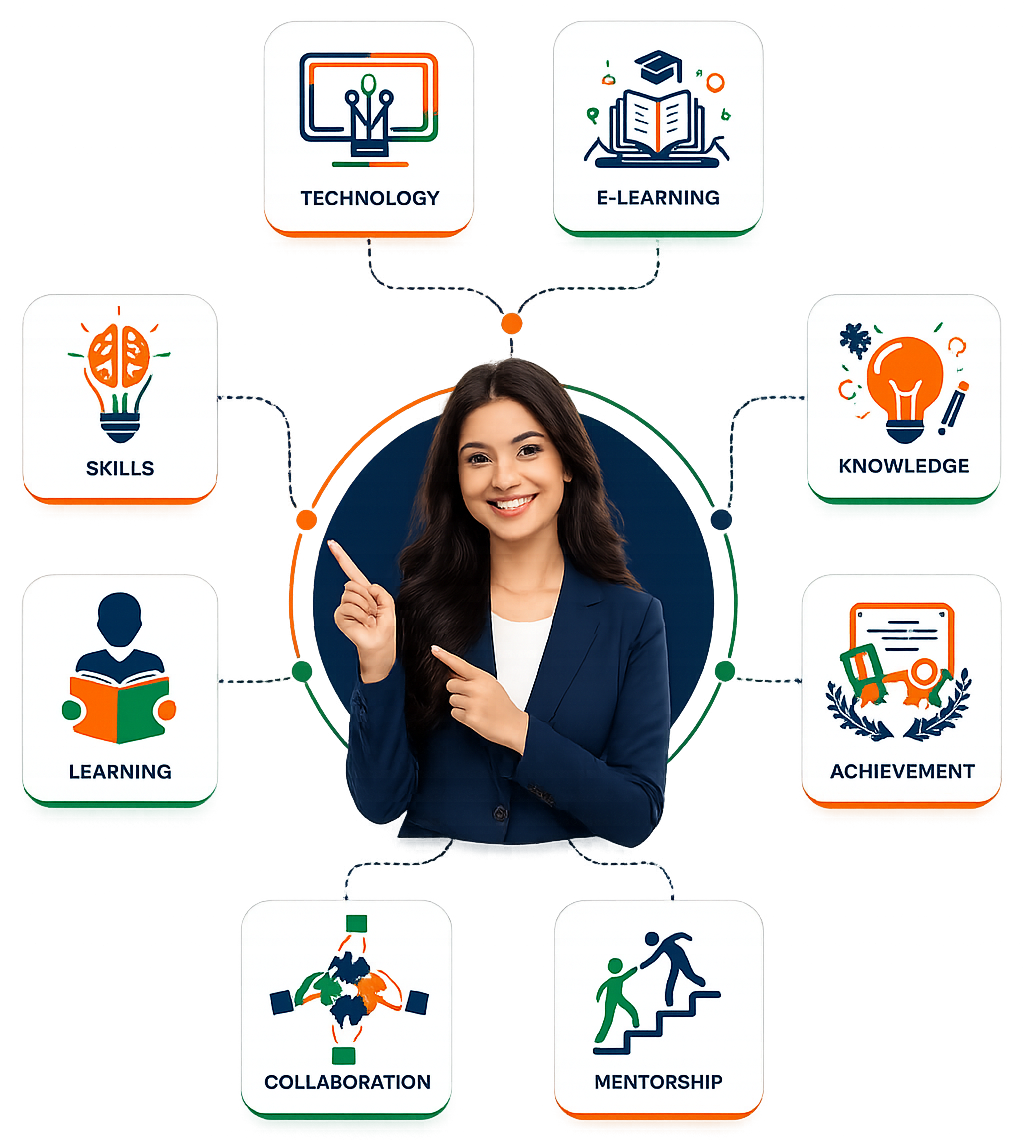 indiaskillhouse Online Education